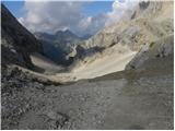 Alba di Canazei - Cima Ombretta di Mezzo